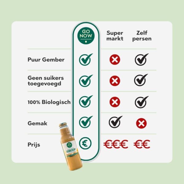 gembersap vergelijken