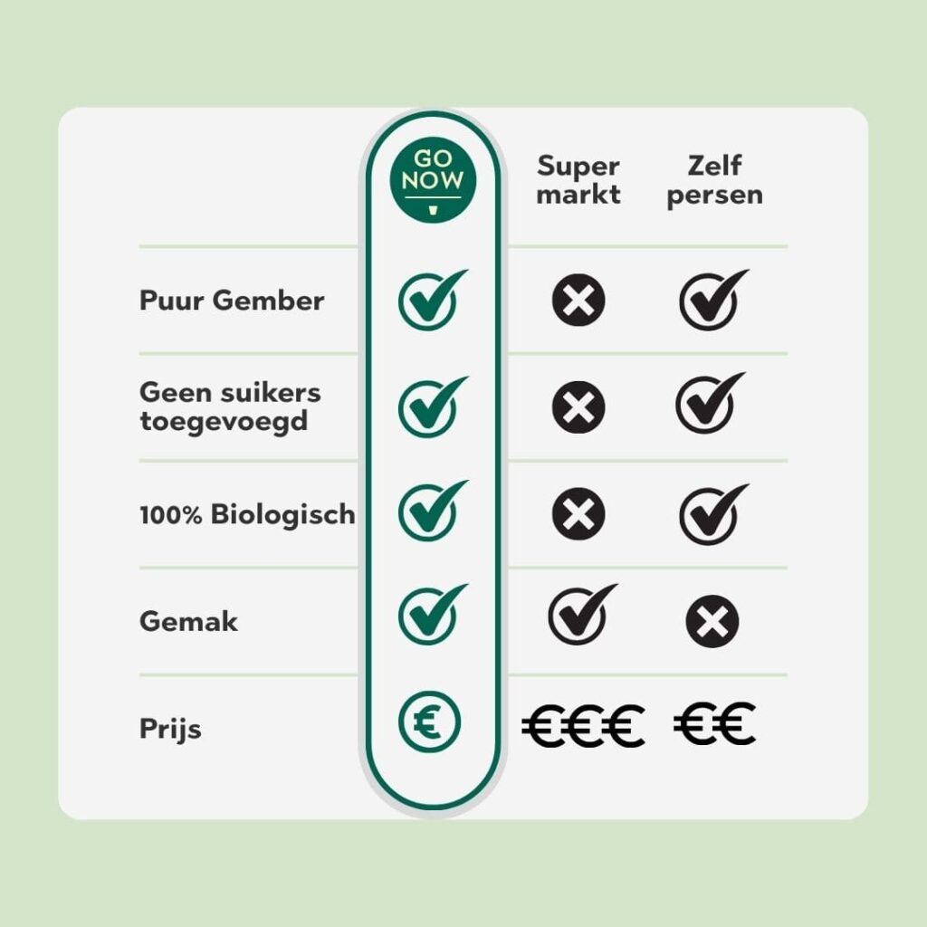 gembersap vergelijken