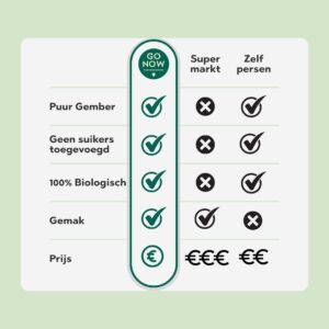 gembersap vergelijken