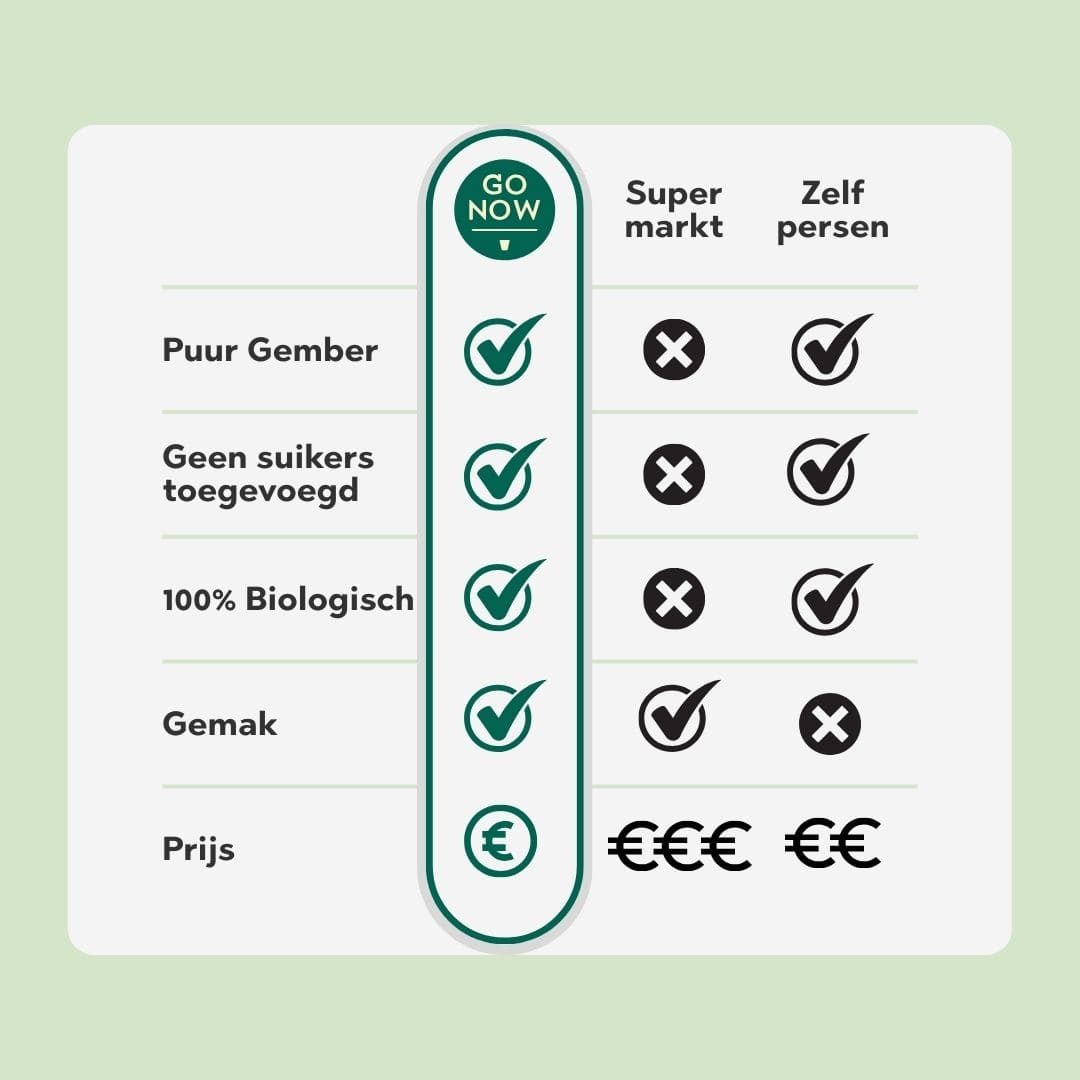 gembersap vergelijken